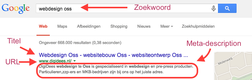 Zoekwoord in content opnemen